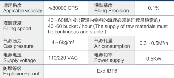 液面式灌装机